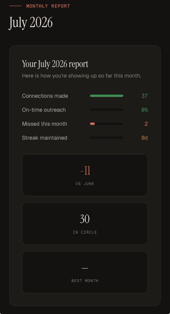 Monthly report with connections made and circle size